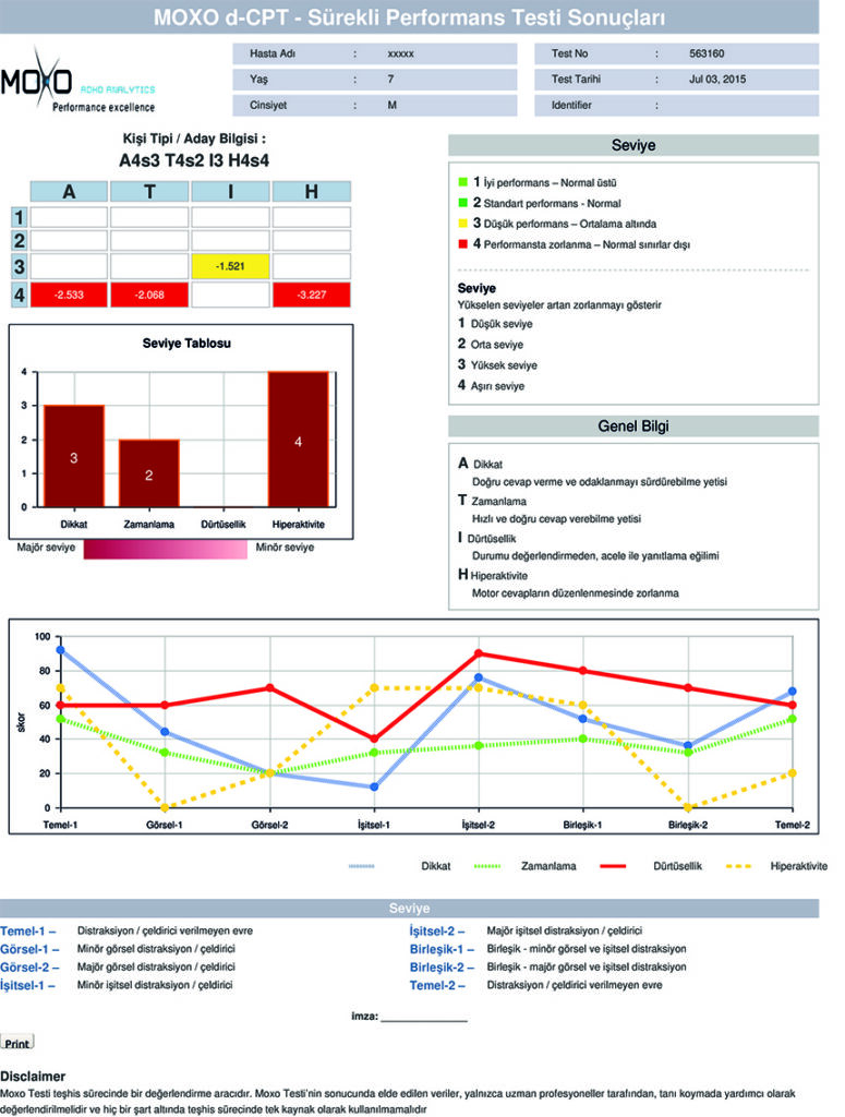 Moxo Konya Psikolojik Danışman moxo dikkat testi Konya Psikolojik Danışman